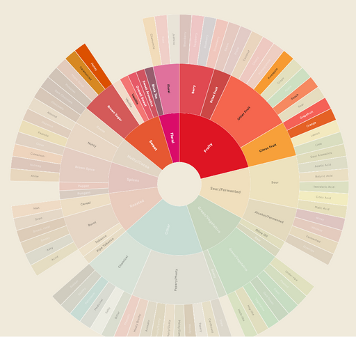 Colombia El Silencio Pink Bourbon
